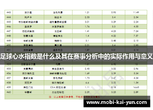 足球心水指数是什么及其在赛事分析中的实际作用与意义
