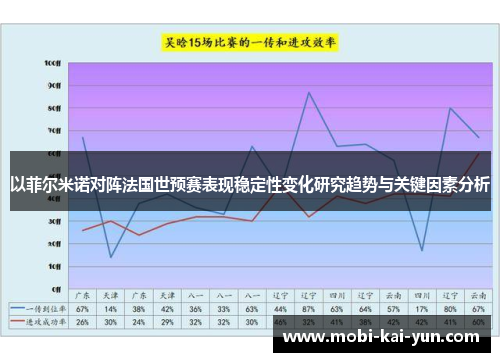 以菲尔米诺对阵法国世预赛表现稳定性变化研究趋势与关键因素分析