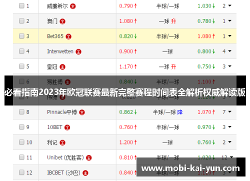 必看指南2023年欧冠联赛最新完整赛程时间表全解析权威解读版 必看指南2023年欧冠联赛最新完整赛程时间表全解析权威解读版