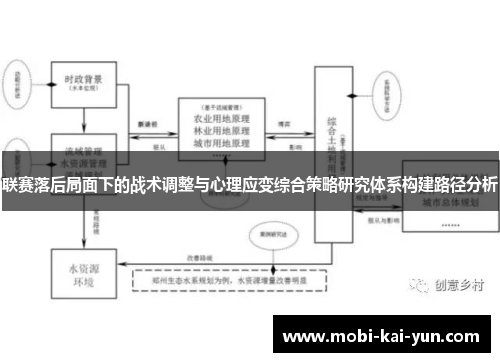 联赛落后局面下的战术调整与心理应变综合策略研究体系构建路径分析