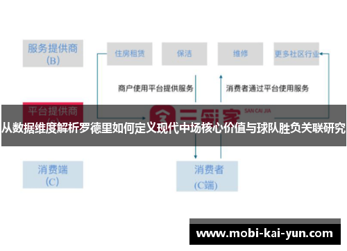 从数据维度解析罗德里如何定义现代中场核心价值与球队胜负关联研究