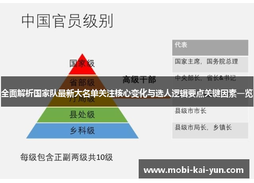 全面解析国家队最新大名单关注核心变化与选人逻辑要点关键因素一览 全面解析国家队最新大名单关注核心变化与选人逻辑要点关键因素一览
