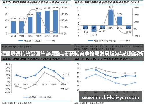 德国联赛传统豪强阵容调整与新周期竞争格局发展趋势与战略解析