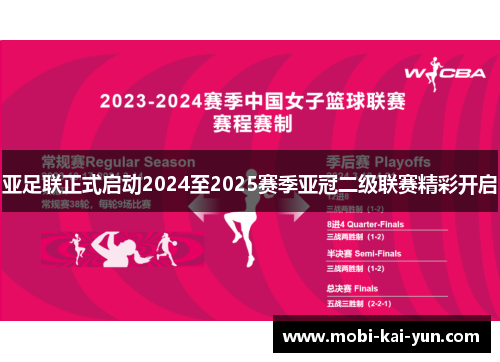 亚足联正式启动2024至2025赛季亚冠二级联赛精彩开启